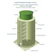 Водопроводный колодец ГРИНЛОС В 750/2000