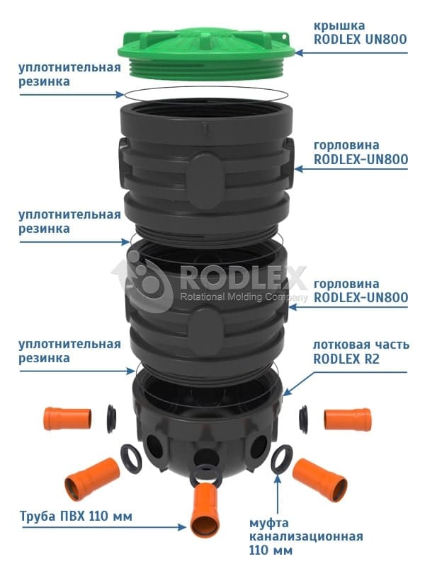Канализационный колодец пластиковый фото